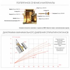 Горизонтальный обратный клапан 1/2", 130 арт. 1300012, Itap 